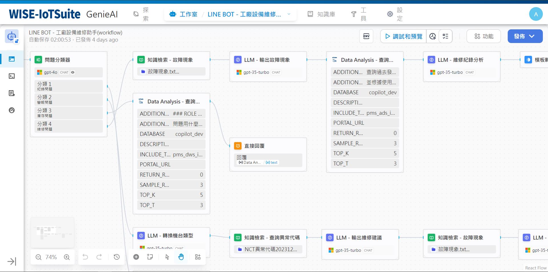 工作流程 (Workflow)